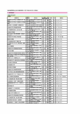 《王者光辉》游戏加盟费用及影视动漫联动发展前景分析
